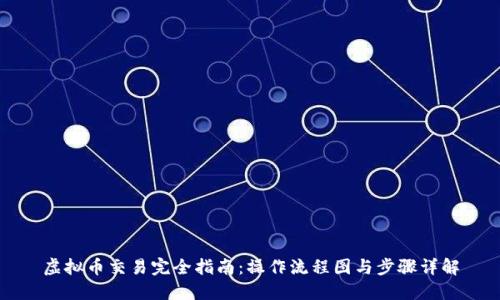 虚拟币交易完全指南：操作流程图与步骤详解