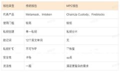 2023年最佳虚拟币手机钱包