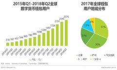 国外区块链游戏钱包：安