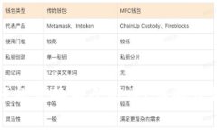 TP钱包如何轻松转换为人民
