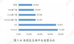比较好用的区块链钱包软件推荐与评测
