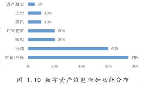 2023年最安全的加密钱包软件推荐与评测
