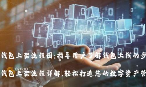 区块链钱包上架流程图：指导用户了解钱包上线的步骤

区块链钱包上架流程详解，轻松打造您的数字资产管理工具