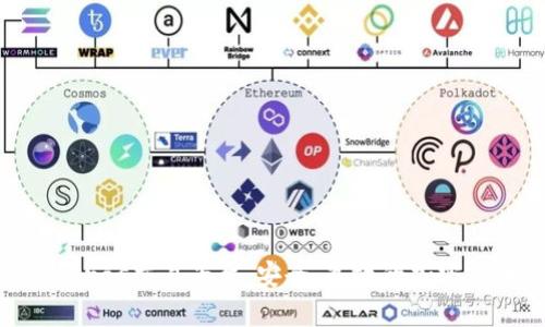 全面解析Biteras交易平台：安全、高效的加密货币交易体验