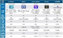 如何解决TRUST钱包上的U转
