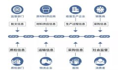 2023年加密货币市场份额分