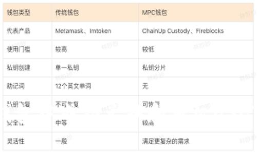 如何在TP钱包中成功兑换和授权USDT：完整指南