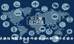 区块链钱包与交易所安全