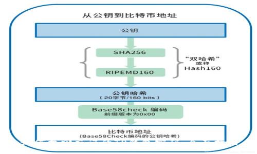 如何找回忘记的TP钱包密码：全面指南