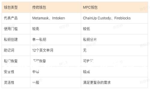 区块链监控钱包的全面解析：什么是区块链监控钱包及其重要性