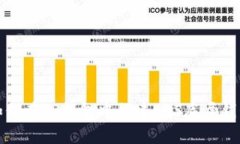 如何在TP钱包中创建EOS底层