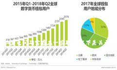 在加密货币的世界中，T