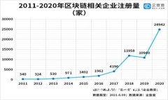 如何找回丢失的加密钱包