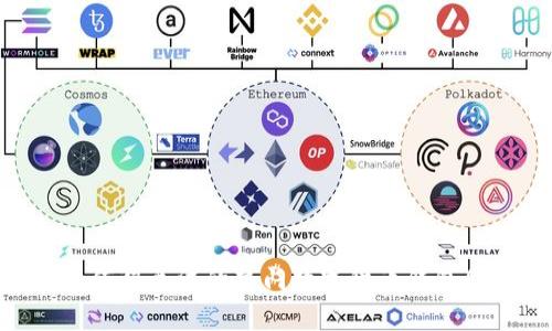 2023年值得关注的热门数字货币钱包APP推荐