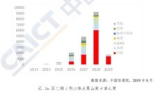 数字货币与加密货币的区