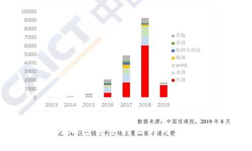 数字货币与加密货币的区别与未来发展趋势