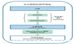 Unisat钱包官网：如何安全管理你的数字资产