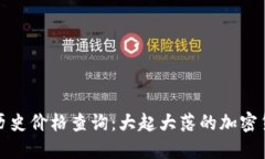 狗狗币历史价格查询：大起大落的加密货币之旅
