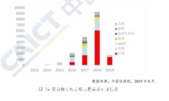 区块链钱包开发公司推荐：选择最优质的合作伙