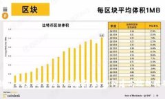 区块链矿机系统开发APP指
