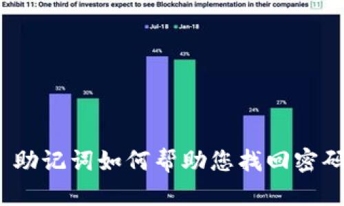 : 助记词如何帮助您找回密码？