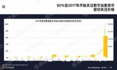 如何解决TP钱包没有安全中