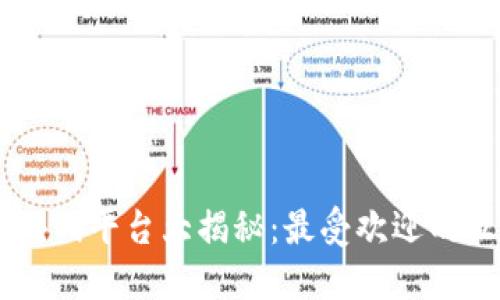 区块链游戏平台大揭秘:最受欢迎的五大平台