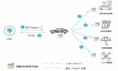 比特派：如何通过加密货