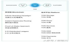 TP钱包提现到银行卡所需时