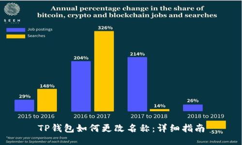 TP钱包如何更改名称：详细指南