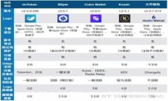 小狐狸钱包会发币吗？深