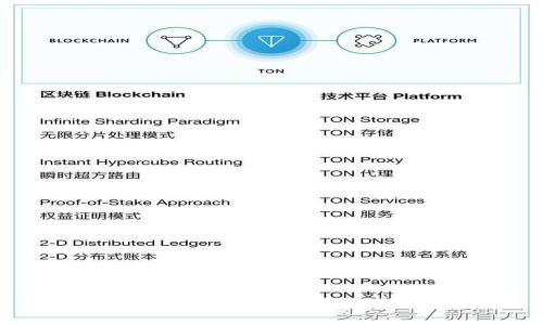 如何在TP钱包中存储和管理FIL（Filecoin）