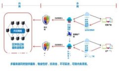 2023年最常用的区块链钱包大盘点：投资者必看