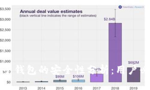 TP钱包子钱包的安全性分析：用户必读指南