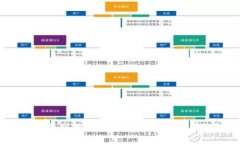 TP钱包空投骗局解析：报警是否有效？