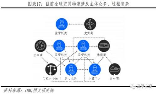 区块链钱包TBios：安全、便捷、高效的数字资产管理解决方案