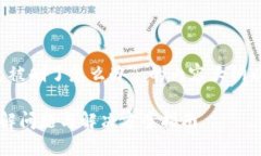 以下是一个关于 ＂TP钱包