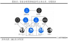 如何将TP钱包导入到XF钱包