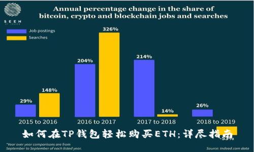 如何在TP钱包轻松购买ETH：详尽指南