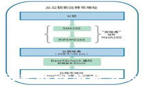  
数字币钱包：安全性解析与最佳实践  

关键词  
数字币钱包, 安全性, 保险, 数字货币/guanjianci  

内容主体大纲  
1. 引言  
   - 数字货币和数字币钱包的普及  
   - 对安全性的关注和讨论  

2. 数字币钱包的类型  
   - 热钱包与冷钱包的定义与差异  
   - 常见数字币钱包的种类  

3. 数字币钱包的安全性  
   - 常见的安全威胁  
   - 如何评估钱包的安全性  

4. 数字币钱包保险的可能性  
   - 现阶段的数字币钱包保险情况  
   - 各地的法律法规及保险公司态度  

5. 保护你的数字币钱包  
   - 最佳实践和安全措施  
   - 如何防范潜在风险  

6. 数字币钱包的未来趋势  
   - 技术进步带来的影响  
   - 用户需求变化对钱包安全的影响  

7. 结论  
   - 总结数字币钱包的安全性与保险话题  
   - 对用户的建议  

---

### 1. 引言
近年来，随着区块链技术的迅速发展，数字货币的使用越来越普遍。数字钱币钱包作为存储和管理这些货币的重要工具，逐渐进入了大众视野。然而，随之而来的安全性问题也引发了广泛讨论。  
许多用户都关心：数字币钱包是否安全？是否有保险措施可以保护我的投资？本文将为大家解答这些疑问，帮助读者更全面地了解数字币钱包的安全性及最佳实践。  

### 2. 数字币钱包的类型
#### 热钱包与冷钱包的定义与差异
数字币钱包主要分为热钱包和冷钱包。热钱包是指与互联网连接的电子钱包，使用方便，适合日常交易。然而，因为始终在线，它们更容易受到黑客攻击。  
相对而言，冷钱包则是指离线使用的钱包，如硬件钱包和纸质钱包。虽然它们使用不如热钱包便捷，但由于离线状态，安全性更高。  

#### 常见数字币钱包的种类
常见的数字币钱包有多种形式，包括软件钱包、硬件钱包和移动钱包等。软件钱包可以在电脑或手机上下载，硬件钱包如Ledger和Trezor提供了更高的安全性。移动钱包则适合在智能手机上进行交易。  

### 3. 数字币钱包的安全性
#### 常见的安全威胁
数字币钱包面临多种安全威胁，包括黑客攻击、网络钓鱼、恶意软件等。用户不慎透露私钥或助记词，可能导致数字资产丢失。  
此外，用户的设备如果感染病毒，也可能间接导致钱包安全性降低。因此，了解这些威胁是至关重要的。  

#### 如何评估钱包的安全性
要评估钱包的安全性，可以从多个方面入手，包括钱包是否采用多重签名技术、数据加密是否专业以及团队的背景等。用户应选择经过验证且有良好口碑的钱包服务商。  

### 4. 数字币钱包保险的可能性
#### 现阶段的数字币钱包保险情况
目前，数字币钱包的保险还处于发展阶段。一些创业公司和金融机构开始为用户提供数字资产保险，但覆盖范围和条款各异。  
用户在选择相关服务时，应了解保险的适用情况、承保金额及免责条款，确保自己的投资能够得到一定程度的保障。  

#### 各地的法律法规及保险公司态度
各国对数字货币的监管政策不同，导致保险的可获得性大相径庭。在某些地区，保险公司对数字资产持谨慎态度，而在其他地区，相关保险产品已较为成熟。  

### 5. 保护你的数字币钱包
#### 最佳实践和安全措施
用户可以采取一系列措施来保护数字币钱包的安全。比如使用双重身份验证（2FA），定期更换密码，以及避免在公共Wi-Fi下进行交易。  
此外，将大部分资产存储在冷钱包中，并保持私钥的安全，是保护资金的有效方式。  

#### 如何防范潜在风险
了解潜在的风险并采取相应的措施是确保数字资产安全的关键。诸如购买高质量的反病毒软件、定期备份钱包信息等，都是很好地防范措施。  

### 6. 数字币钱包的未来趋势
#### 技术进步带来的影响
随着技术的不断进步，数字钱包的安全性和便捷性将持续提高。区块链技术的发展可能将使得安全性问题得以更好地解决。  
比如，量子计算的进步将为加密货币的安全提供新的解决方案，同时，也需要新的风险评估。  

#### 用户需求变化对钱包安全的影响
用户对安全性的要求也在不断提高。随着更多人开始接触数字货币，他们对钱包的选择显得更加谨慎。因此，钱包服务提供商也需要不断提升安全性能，以满足市场需求。  

### 7. 结论
在数字货币日益普及的今天，了解数字币钱包的安全性与保险事宜显得愈发重要。用户不仅要选择信誉良好的钱包，还需定期关注行业动态，以更好地保护自己的资产。  
安全并非一蹴而就，只有持之以恒的良好习惯和必要的资金保障措施，才能确保数字币钱包的安全和安心。  

---

### 相关问题解析

#### 问题1: 什么是数字币钱包，如何工作？
#### 问题2: 数字币钱包的安全性问题有哪些？
#### 问题3: 数字币钱包保险是如何运作的？
#### 问题4: 如何选择安全的数字币钱包？
#### 问题5: 数字币钱包和传统银行账户有什么区别？
#### 问题6: 如何防止数字币钱包被黑客攻击？
#### 问题7: 数字币钱包的未来发展方向是怎样的？  

上述问题将一一进行详细解析，以帮助用户更深入地理解数字币钱包的各种相关信息。每个问题的回答将分为多个部分，详细探讨各个方面。