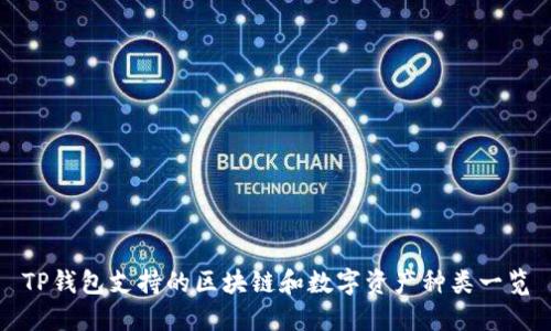 TP钱包支持的区块链和数字资产种类一览
