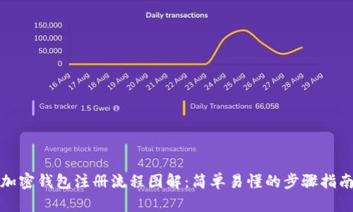 加密钱包注册流程图解：简单易懂的步骤指南