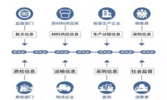 不同数字钱包共用卡的全面解读与应用指南