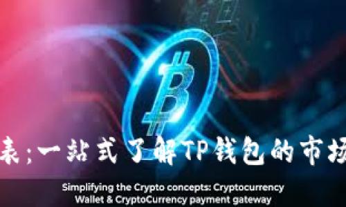TP钱包价格表：一站式了解TP钱包的市场动态与价值