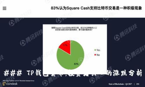 ### TP钱包货币：投资者关心的涨跌分析