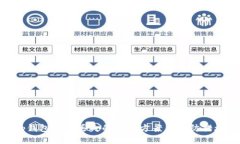tp钱包转币丢失的解决方案