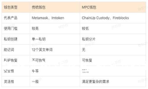 如何保护你的TP钱包，避免NFT被盗？
