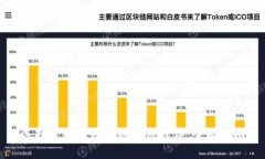 选择最好的区块链应用程序：全面指南