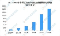 思考一个易于大众且的如