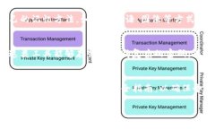 易于大众且的优质  TP钱包